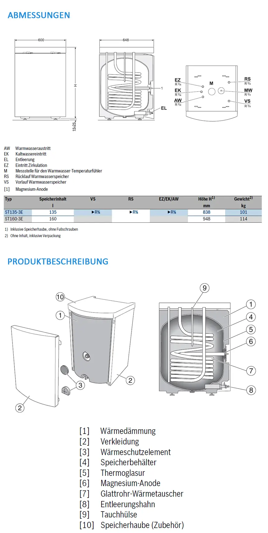 Junkers Warmwasserspeicher mit emailliertem Stahlbehälter, dargestellt mit technischen Abmessungen, Anschlussmöglichkeiten und Produktkomponenten zur Warmwasserversorgung.